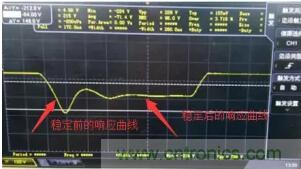 【干貨】開關電源RC吸收電路的分析！