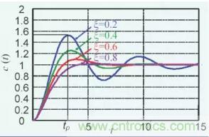 【干貨】開關電源RC吸收電路的分析！