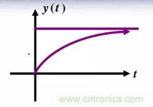 【干貨】開關電源RC吸收電路的分析！