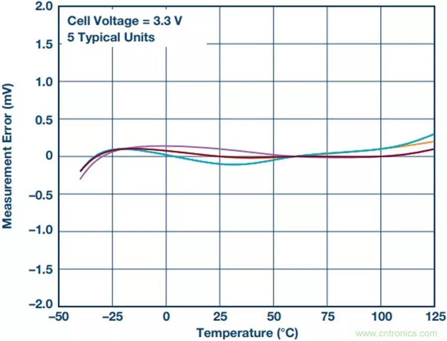 如何做到鋰離子電池性能MAX？