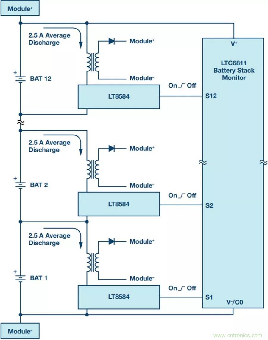 如何做到鋰離子電池性能MAX？