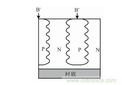 談?wù)劤Y(jié)功率半導(dǎo)體器件