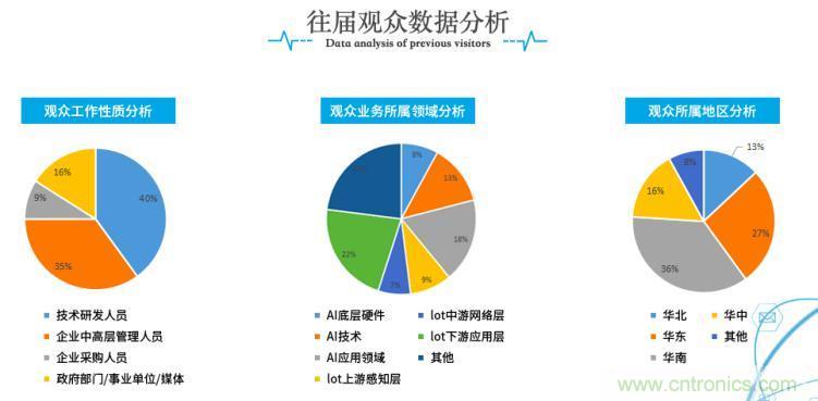 疫情變革線上模式，2020物聯(lián)網(wǎng)在線展震撼來(lái)襲！