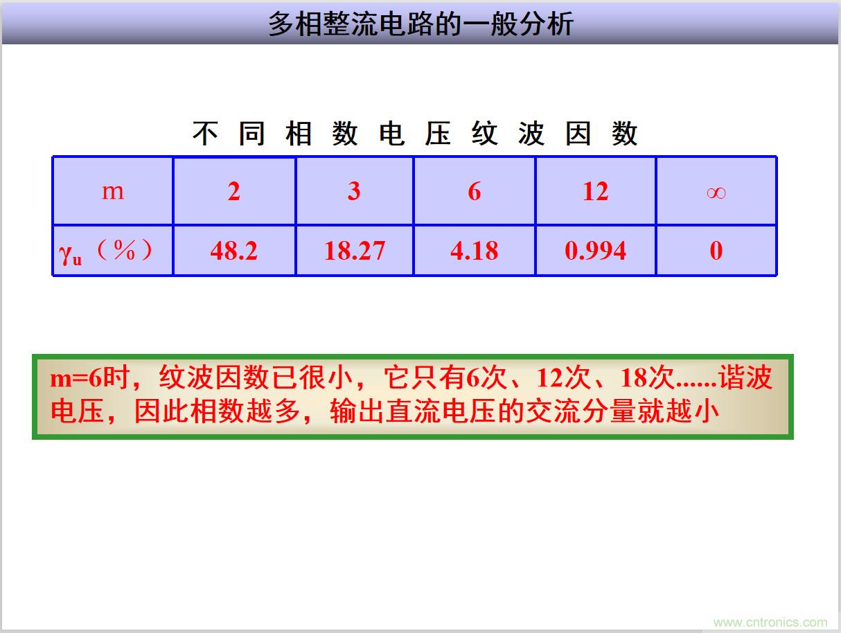 圖文講解三相整流電路的原理及計(jì)算，工程師們表示秒懂！