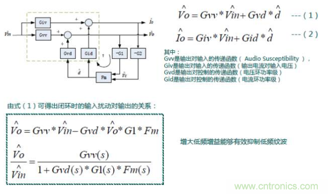 開(kāi)關(guān)電源控制環(huán)路設(shè)計(jì)，新手必看！