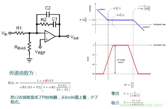 開(kāi)關(guān)電源控制環(huán)路設(shè)計(jì)，新手必看！