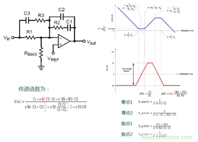 開(kāi)關(guān)電源控制環(huán)路設(shè)計(jì)，新手必看！