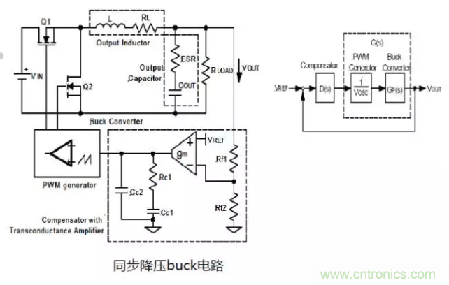 開(kāi)關(guān)電源控制環(huán)路設(shè)計(jì)，新手必看！