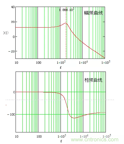 開(kāi)關(guān)電源控制環(huán)路設(shè)計(jì)，新手必看！