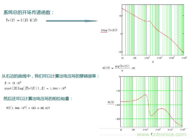 開(kāi)關(guān)電源控制環(huán)路設(shè)計(jì)，新手必看！