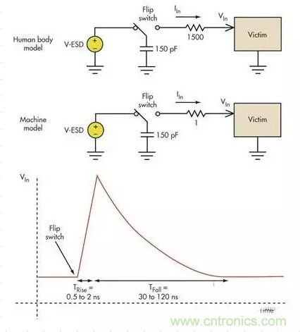 電路設(shè)計(jì)中如何防止靜電放電？