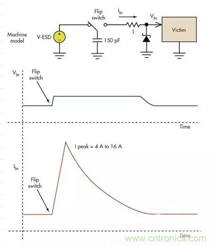 電路設(shè)計(jì)中如何防止靜電放電？