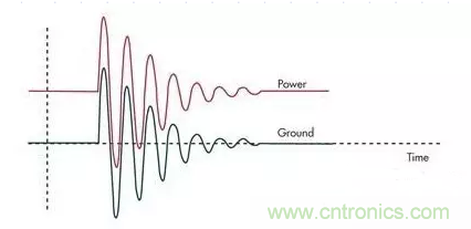 電路設(shè)計(jì)中如何防止靜電放電？