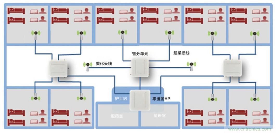 醫(yī)護輸液系統(tǒng)升級，注射泵無線化如何實現(xiàn)？