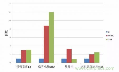 一文秒懂功率器件，從小白變大神的進(jìn)階之路