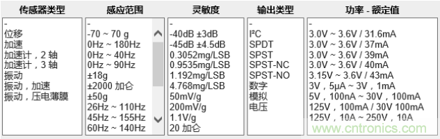 工業(yè)設(shè)備振動(dòng)傳感器，為什么總選不準(zhǔn)？看了本文才知道~