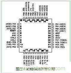 功率因數(shù)補償控制器如何設計？