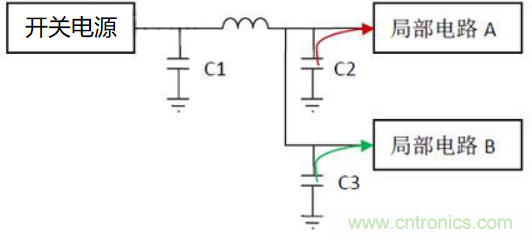 如何運用電源設計中的去耦電容？