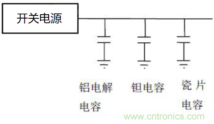 如何運用電源設計中的去耦電容？