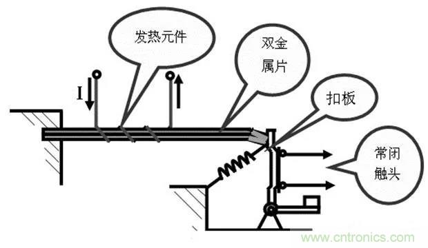 PLC是如何檢測到電動機故障？需要注意哪些問題？