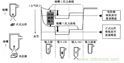 解讀貼片機(jī)的傳感器種類及其基礎(chǔ)信息