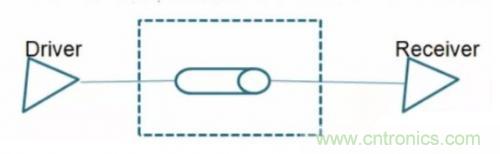 分析差分信號的原理及其在PCB設(shè)計(jì)上的處理方法