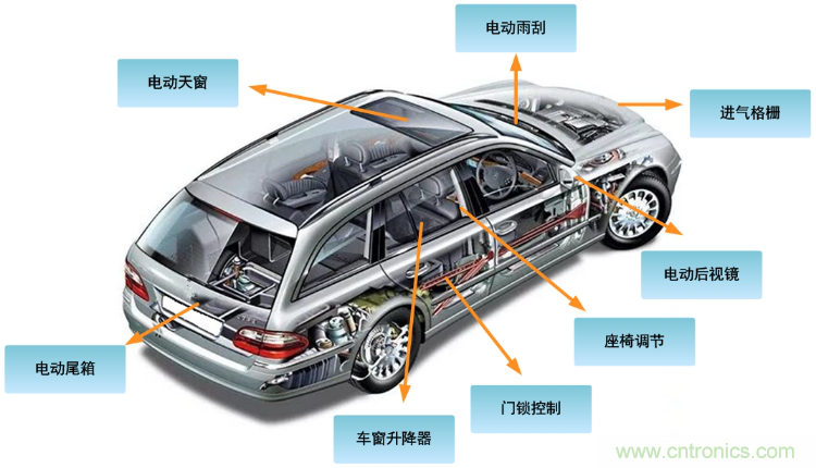 如何選擇車載有刷直流電機(jī)驅(qū)動(dòng)？