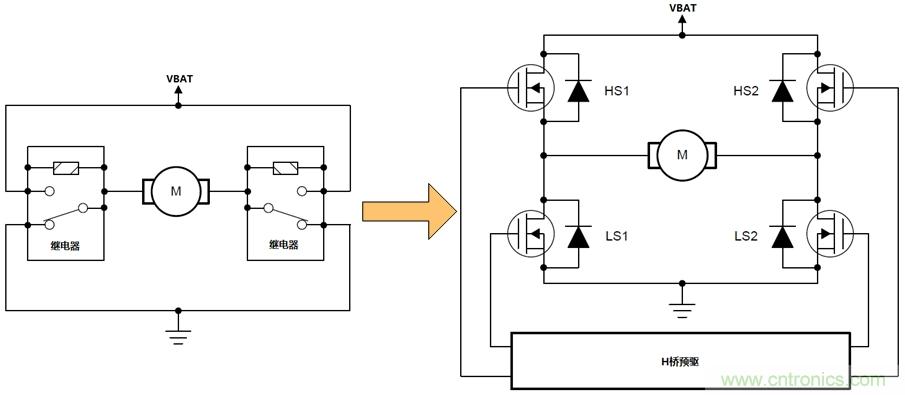 如何選擇車載有刷直流電機(jī)驅(qū)動(dòng)？