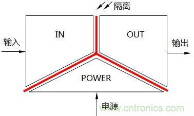 淺談隔離器的三端隔離與信號隔離器分類