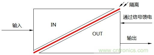 淺談隔離器的三端隔離與信號隔離器分類