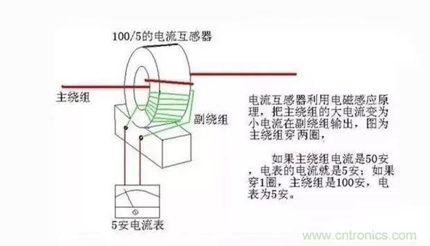 為什么電流互感器二次側(cè)不允許短路，也不允許開路？