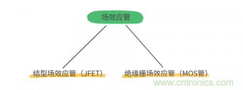 MOS管和IGBT管到底區(qū)別在哪？該如何選擇？