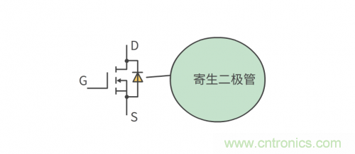 MOS管和IGBT管到底區(qū)別在哪？該如何選擇？