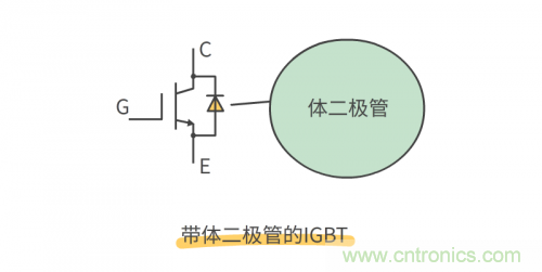 MOS管和IGBT管到底區(qū)別在哪？該如何選擇？