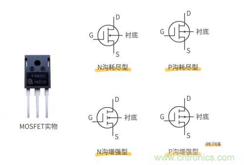 MOS管和IGBT管到底區(qū)別在哪？該如何選擇？