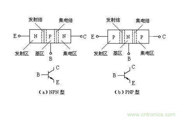 如何用萬用表區(qū)分PNP傳感器和NPN型傳感器？