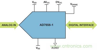 ADuC7026提供可編程電壓，用于評(píng)估多電源系統(tǒng)