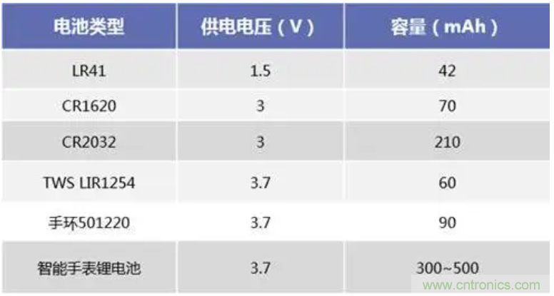 矽睿三軸加速計(jì)姿態(tài)與運(yùn)動(dòng)檢測應(yīng)用