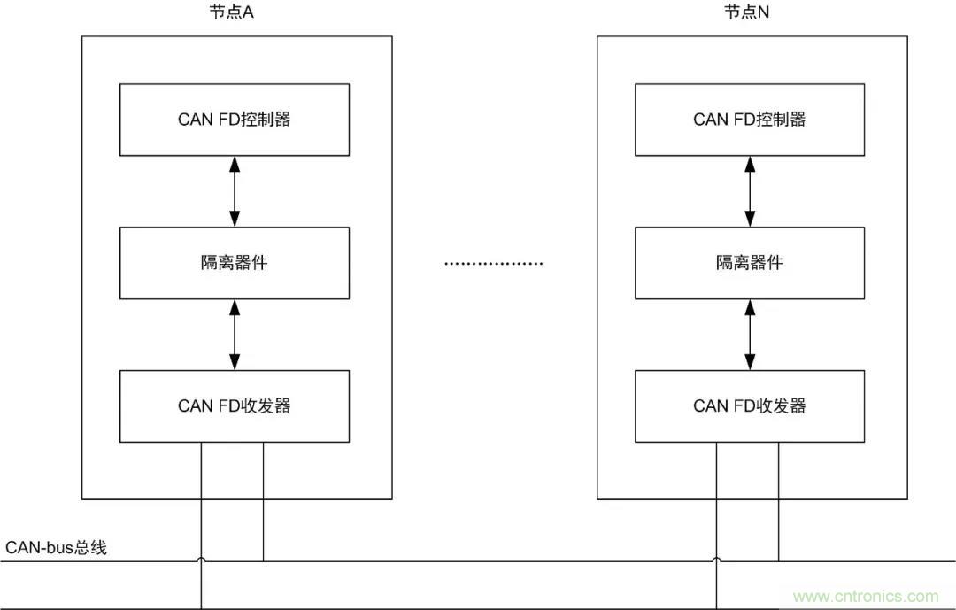 【經(jīng)驗分享】如何快速解決CAN/CAN FD通訊延遲困擾？