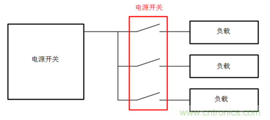 何時使用負(fù)載開關(guān)取代分立MOSFET