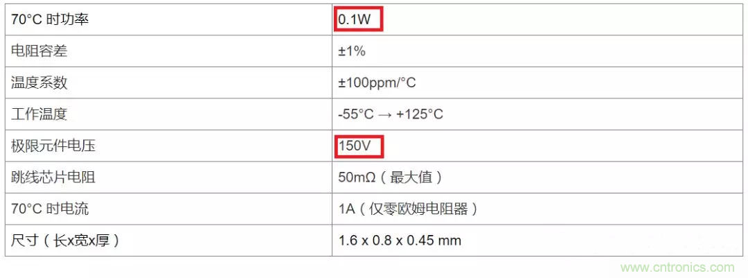 電阻有了“額定功率”，為什么還有“額定電壓”？