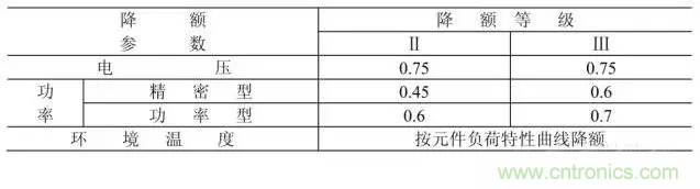 電阻有了“額定功率”，為什么還有“額定電壓”？