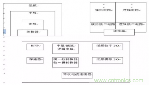 電磁脈沖傳感器在強場強下的校準方法分析