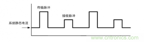 TDMA噪聲難題？你在驅(qū)動(dòng)單通道揚(yáng)聲器時(shí)遇到了哪些？