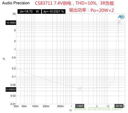 戶外藍(lán)牙音箱如何在兩節(jié)鋰電池7.4V輸出相當(dāng)鉛酸電池12V供電的功率？