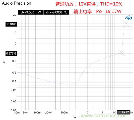 戶外藍(lán)牙音箱如何在兩節(jié)鋰電池7.4V輸出相當(dāng)鉛酸電池12V供電的功率？