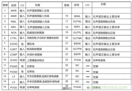 戶外藍(lán)牙音箱如何在兩節(jié)鋰電池7.4V輸出相當(dāng)鉛酸電池12V供電的功率？