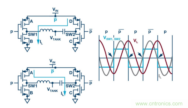 簡化無線電池充電器設(shè)計，AutoResonant技術(shù)是個不錯的選擇噢~