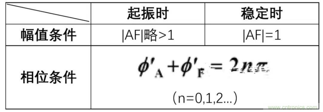 文氏橋振蕩電路的原理？看完這篇文章你就清楚了