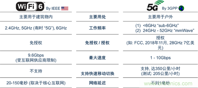 安森美Quantenna的Wi-Fi 6和Wi-Fi 6E 技術(shù)與方案使聯(lián)接更快、更廣、更高效